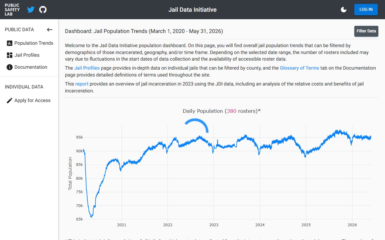 Adams County inmate population Jail Data Initiative dashboard